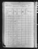 1880Meadows Township, Stokes County census.jpg